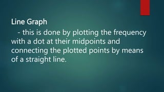 Line Graph
- this is done by plotting the frequency
with a dot at their midpoints and
connecting the plotted points by means
of a straight line.