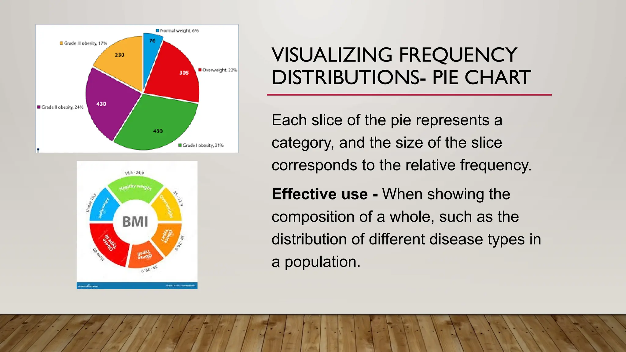 VISUALIZING FREQUENCY
DISTRIBUTIONS- PIE CHART
Each slice of the pie represents a
category, and the size of the slice
corresponds to the relative frequency.
Effective use - When showing the
composition of a whole, such as the
distribution of different disease types in
a population.
 