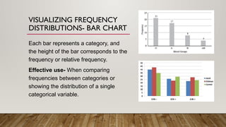 VISUALIZING FREQUENCY
DISTRIBUTIONS- BAR CHART
Each bar represents a category, and
the height of the bar corresponds to the
frequency or relative frequency.
Effective use- When comparing
frequencies between categories or
showing the distribution of a single
categorical variable.
 