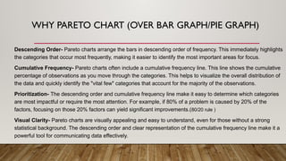 WHY PARETO CHART (OVER BAR GRAPH/PIE GRAPH)
Descending Order- Pareto charts arrange the bars in descending order of frequency. This immediately highlights
the categories that occur most frequently, making it easier to identify the most important areas for focus.
Cumulative Frequency- Pareto charts often include a cumulative frequency line. This line shows the cumulative
percentage of observations as you move through the categories. This helps to visualize the overall distribution of
the data and quickly identify the "vital few" categories that account for the majority of the observations.
Prioritization- The descending order and cumulative frequency line make it easy to determine which categories
are most impactful or require the most attention. For example, if 80% of a problem is caused by 20% of the
factors, focusing on those 20% factors can yield significant improvements.(80/20 rule )
Visual Clarity- Pareto charts are visually appealing and easy to understand, even for those without a strong
statistical background. The descending order and clear representation of the cumulative frequency line make it a
powerful tool for communicating data effectively.
 