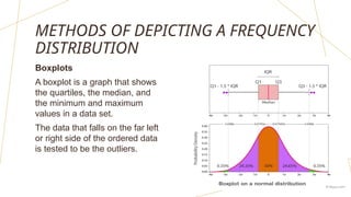 METHODS OF DEPICTING A FREQUENCY
DISTRIBUTION
Boxplots
A boxplot is a graph that shows
the quartiles, the median, and
the minimum and maximum
values in a data set.
The data that falls on the far left
or right side of the ordered data
is tested to be the outliers.
 