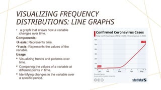 VISUALIZING FREQUENCY
DISTRIBUTIONS: LINE GRAPHS
• a graph that shows how a variable
changes over time.
Components:
•X-axis: Represents time.
•Y-axis: Represents the values of the
variable.
Usage
 Visualizing trends and patterns over
time.
 Comparing the values of a variable at
different points in time.
 Identifying changes in the variable over
a specific period.
 