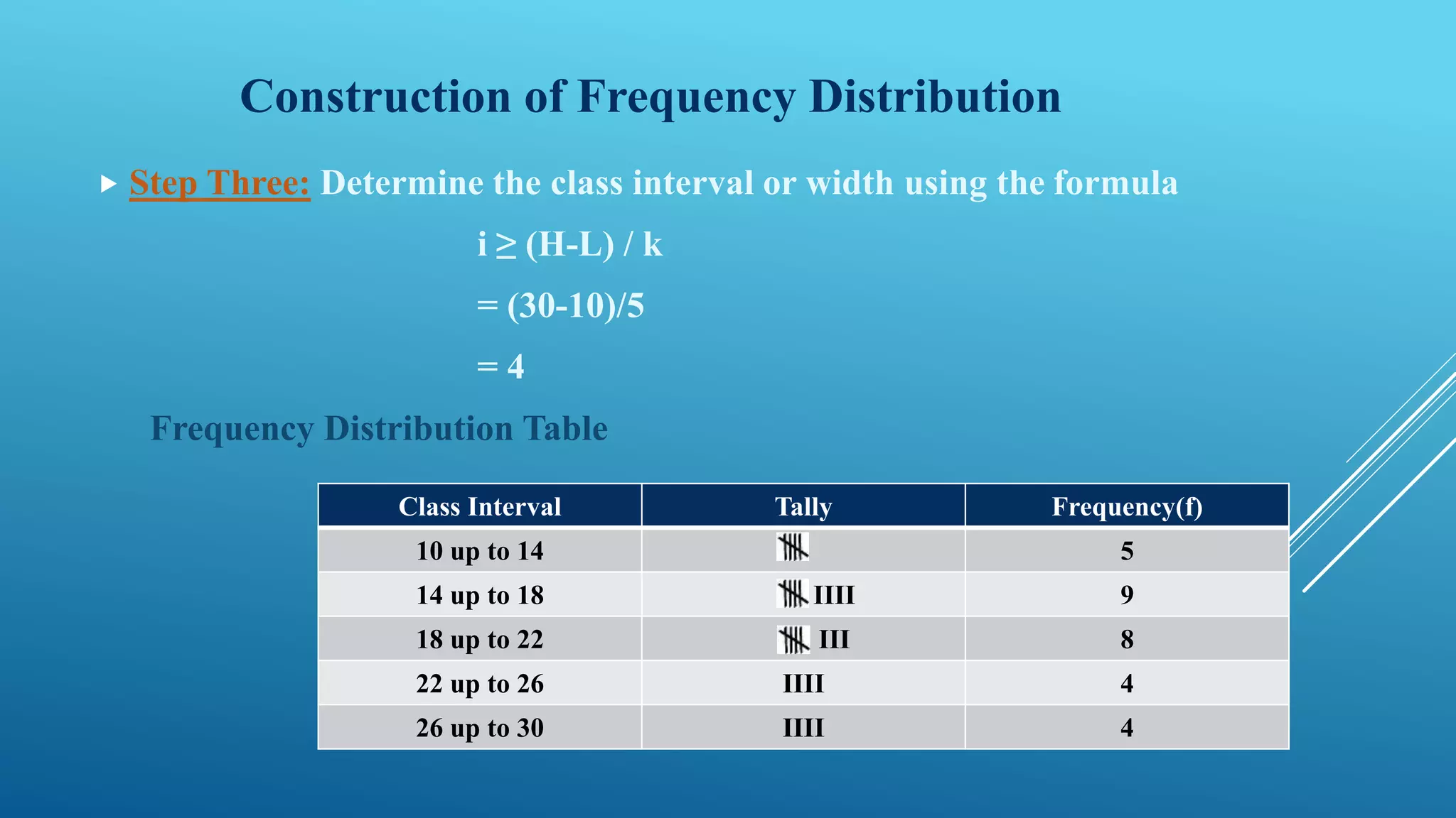 Construction of Frequency Distribution
 Step Three: Determine the class interval or width using the formula
i ≥ (H-L) / k
= (30-10)/5
= 4
Frequency Distribution Table
Class Interval Tally Frequency(f)
10 up to 14 5
14 up to 18 IIII 9
18 up to 22 III 8
22 up to 26 IIII 4
26 up to 30 IIII 4
 