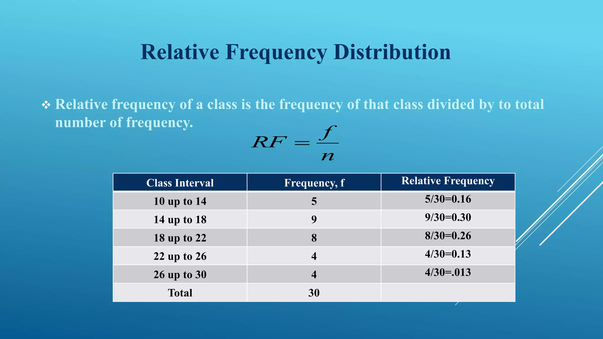 Relative Frequency Distribution
 Relative frequency of a class is the frequency of that class divided by to total
number of frequency.
f
RF
n

Class Interval Frequency, f Relative Frequency
10 up to 14 5 5/30=0.16
14 up to 18 9 9/30=0.30
18 up to 22 8 8/30=0.26
22 up to 26 4 4/30=0.13
26 up to 30 4 4/30=.013
Total 30
 