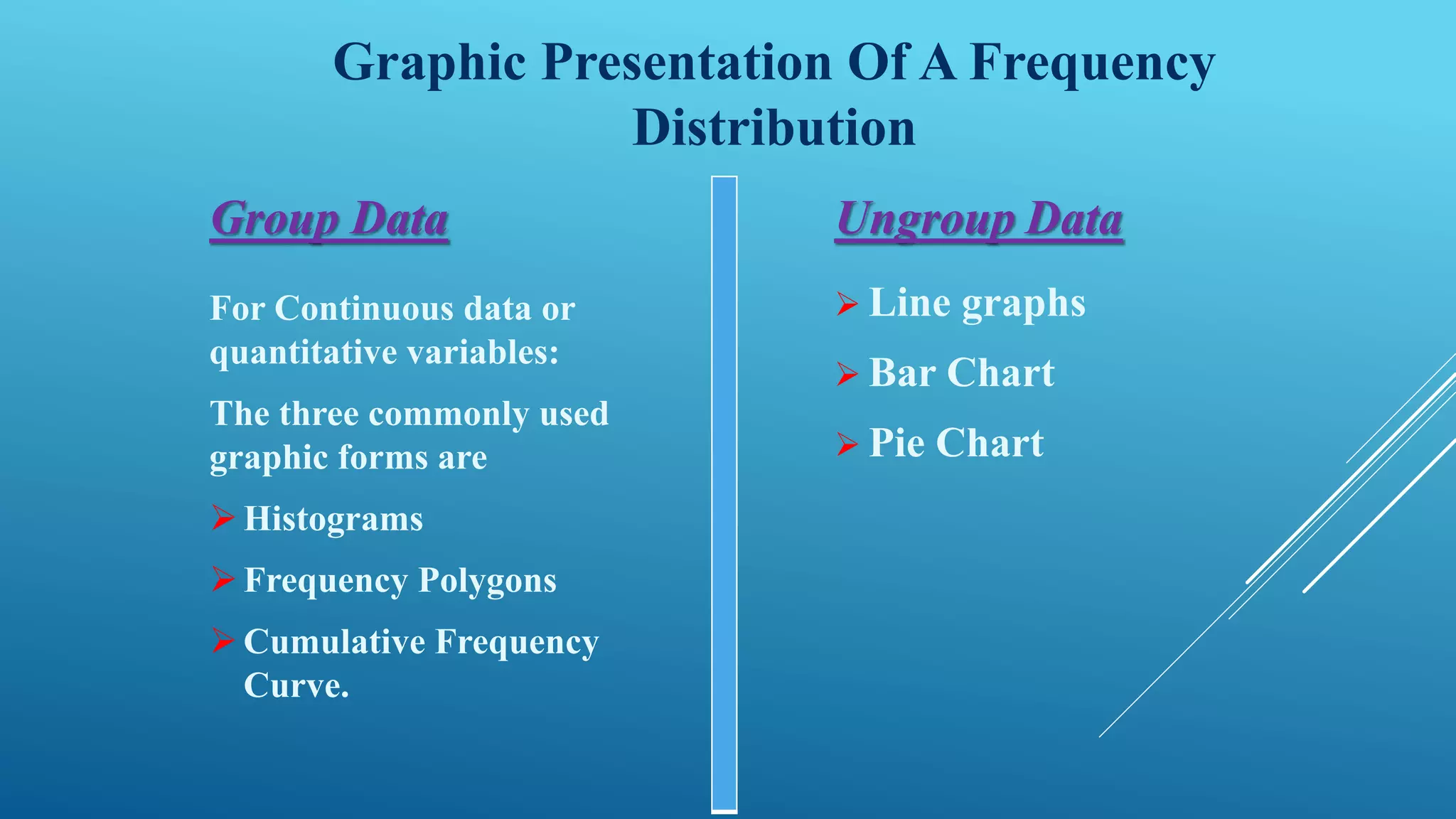 Graphic Presentation Of A Frequency
Distribution
Group Data
For Continuous data or
quantitative variables:
The three commonly used
graphic forms are
Histograms
Frequency Polygons
Cumulative Frequency
Curve.
Ungroup Data
 Line graphs
 Bar Chart
 Pie Chart
 
