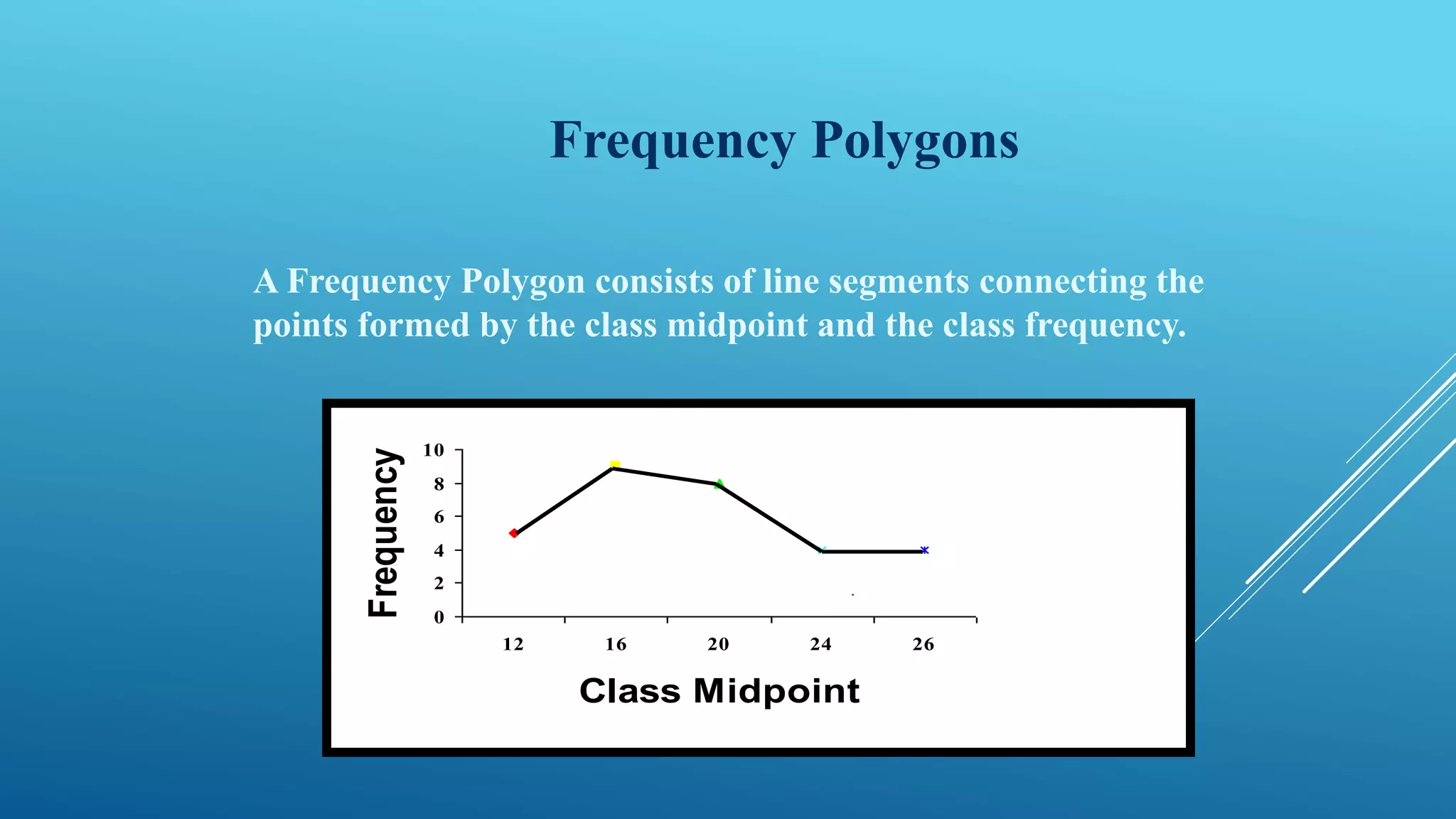 Frequency Polygons
A Frequency Polygon consists of line segments connecting the
points formed by the class midpoint and the class frequency.
0
2
4
6
8
10
12 16 20 24 26
Class Midpoint
Frequency
 