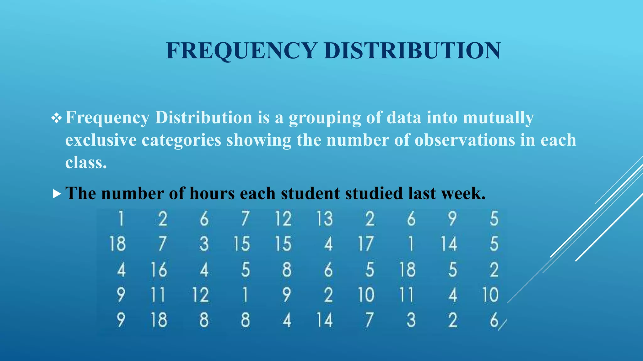 FREQUENCY DISTRIBUTION
Frequency Distribution is a grouping of data into mutually
exclusive categories showing the number of observations in each
class.
The number of hours each student studied last week.
 