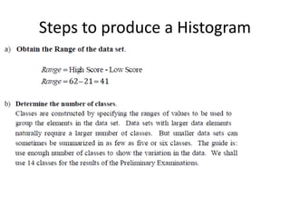 Steps to produce a Histogram