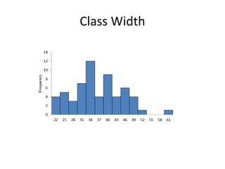 Class Width