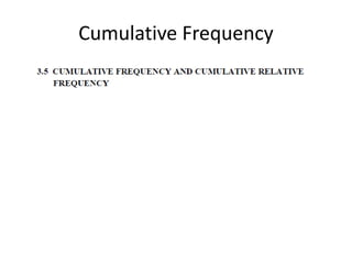 Cumulative Frequency