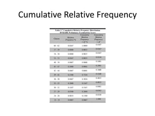 Cumulative Relative Frequency