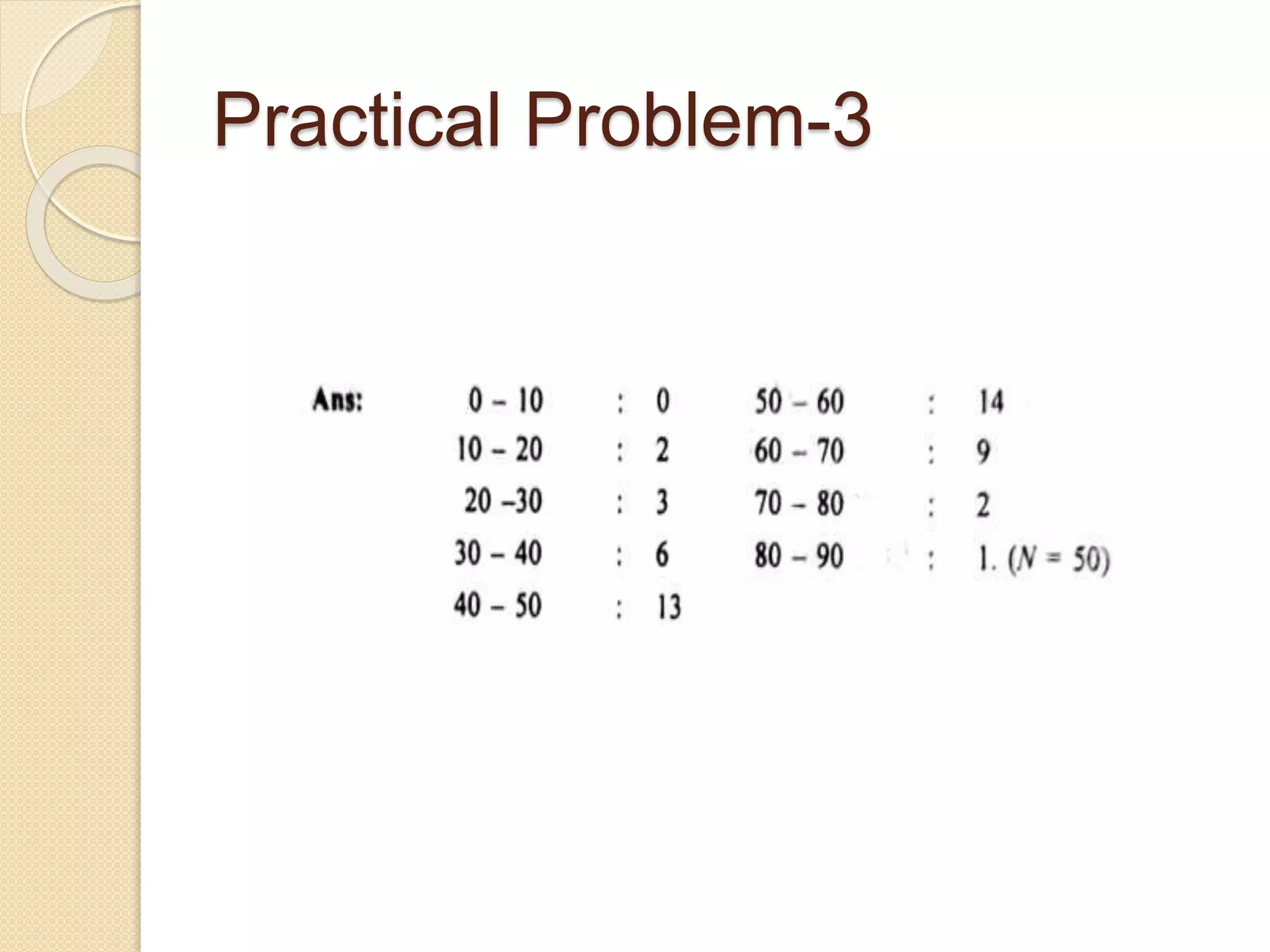 Practical Problem-3
 