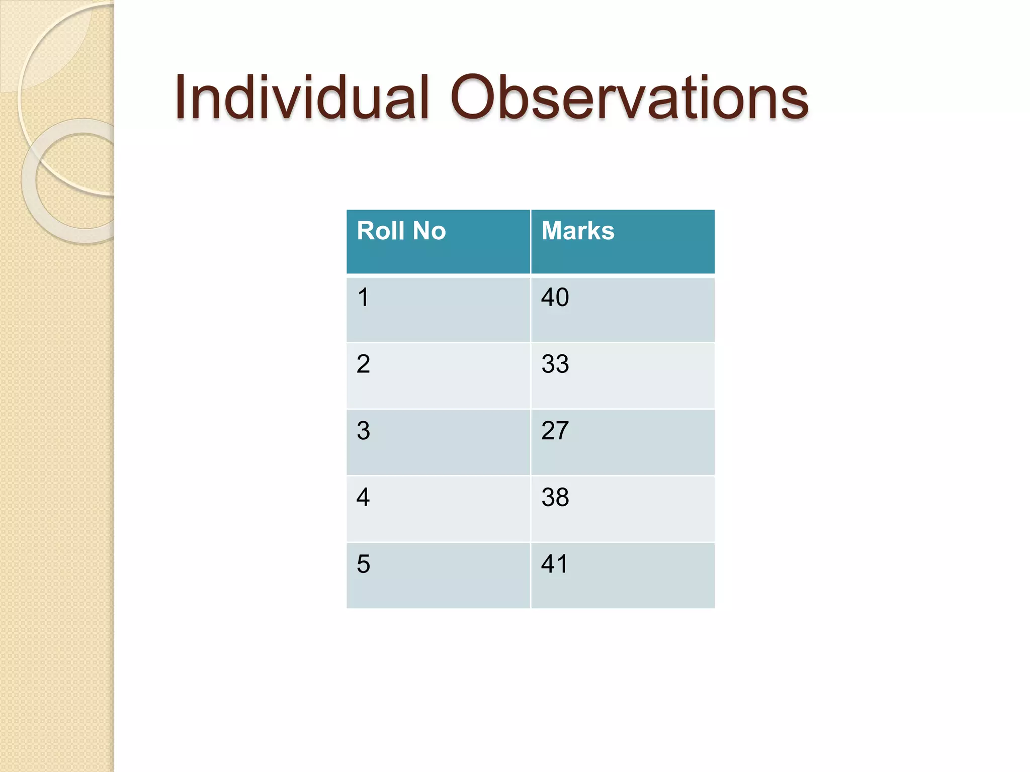 Individual Observations
Roll No Marks
1 40
2 33
3 27
4 38
5 41
 