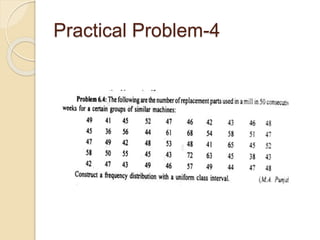Practical Problem-4
 