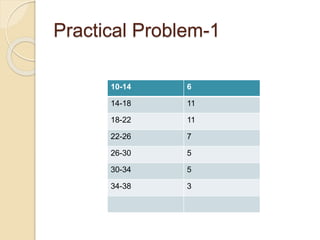 Practical Problem-1
10-14 6
14-18 11
18-22 11
22-26 7
26-30 5
30-34 5
34-38 3
 
