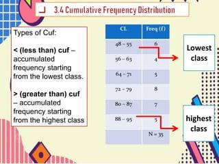 Types of Cuf:
< (less than) cuf –
accumulated
frequency starting
from the lowest class.
> (greater than) cuf
– accumulated
frequency starting
from the highest class
Lowest
class
highest
class
 