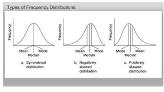 Frequency distributions.pptx
