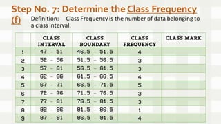Frequency Distribution Table | PPTX