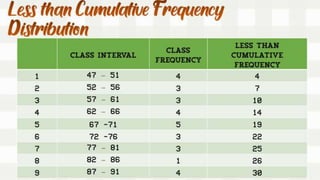 Frequency Distribution Table | PPTX