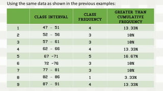 Frequency Distribution Table | PPTX