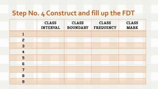 Frequency Distribution Table | PPTX