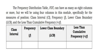 frequency distribution table.pptx