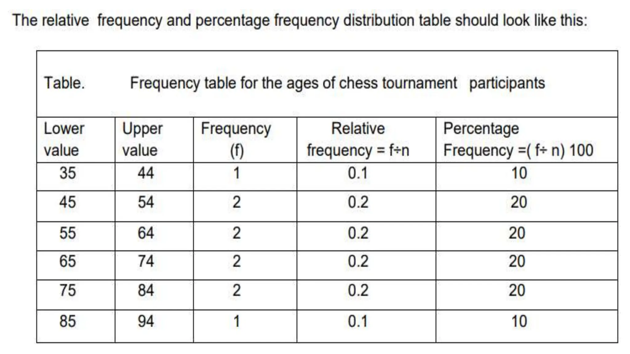 Frequency Distribution Table math 7.pptx