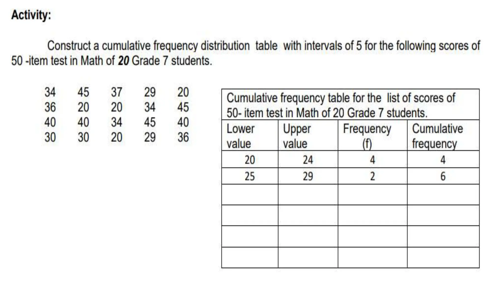 Frequency Distribution Table math 7.pptx