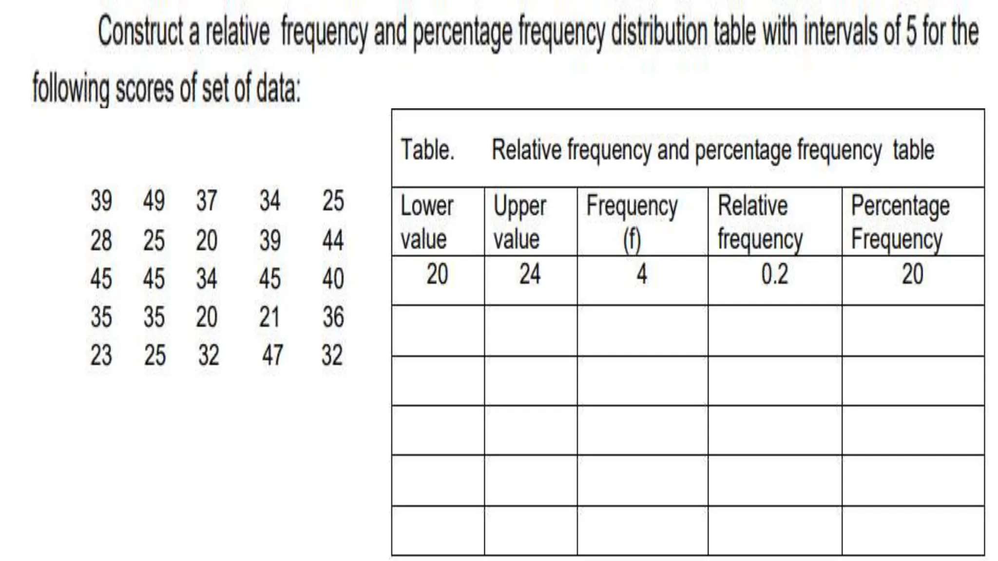 Frequency Distribution Table math 7.pptx