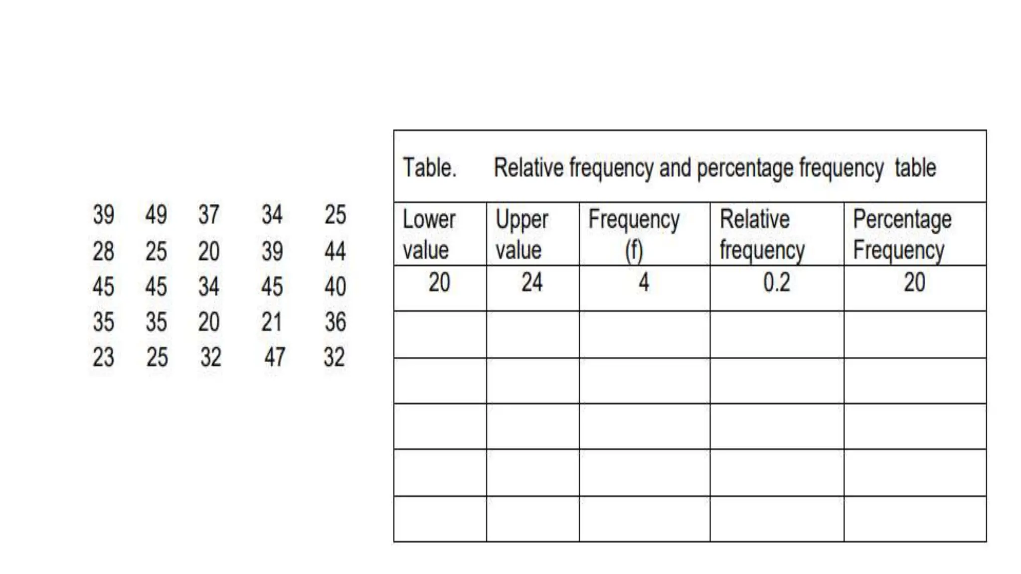 Frequency Distribution Table math 7.pptx