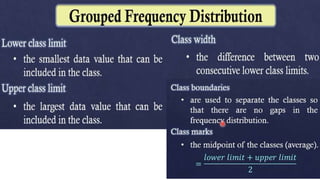 Frequency Distribution Math Frequency Distribution Table math 7.pptx
