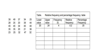 Frequency Distribution Table math 7.pptx
