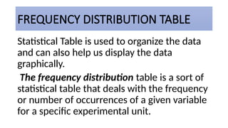 FREQUENCY DISTRIBUTION TABLE.demo teaching.pptx