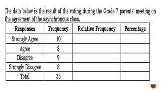 Comprehensive Guide to Frequency Distribution Tables in Statistics | PPTX