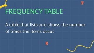 Frequency Distribution Table for Ungrouped Data.pptx
