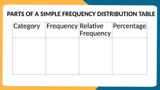 Frequency Distribution Table - parts of frequency distribution table ...