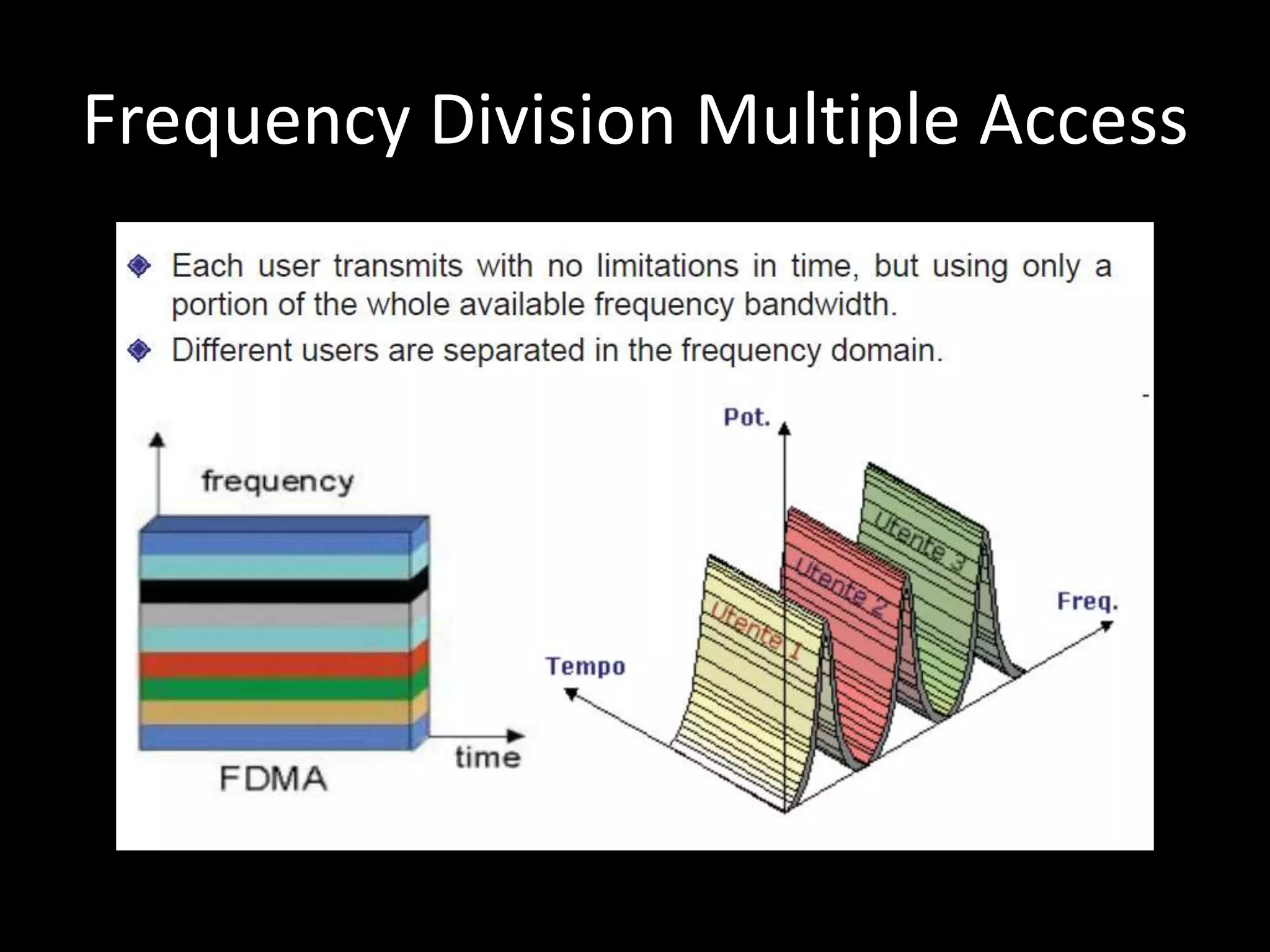 Frequency Division Multiple Access
 