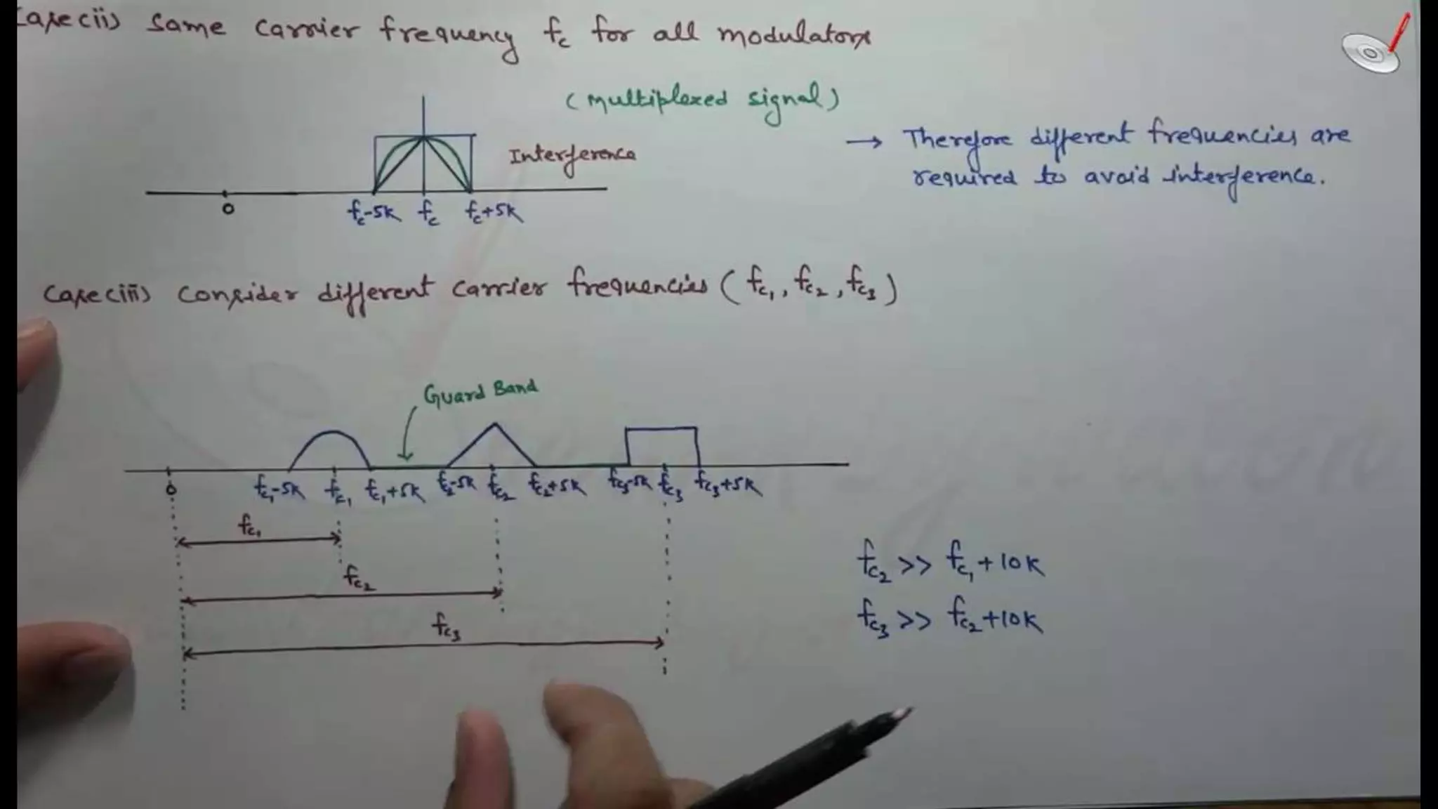 Frequency division multiplexing