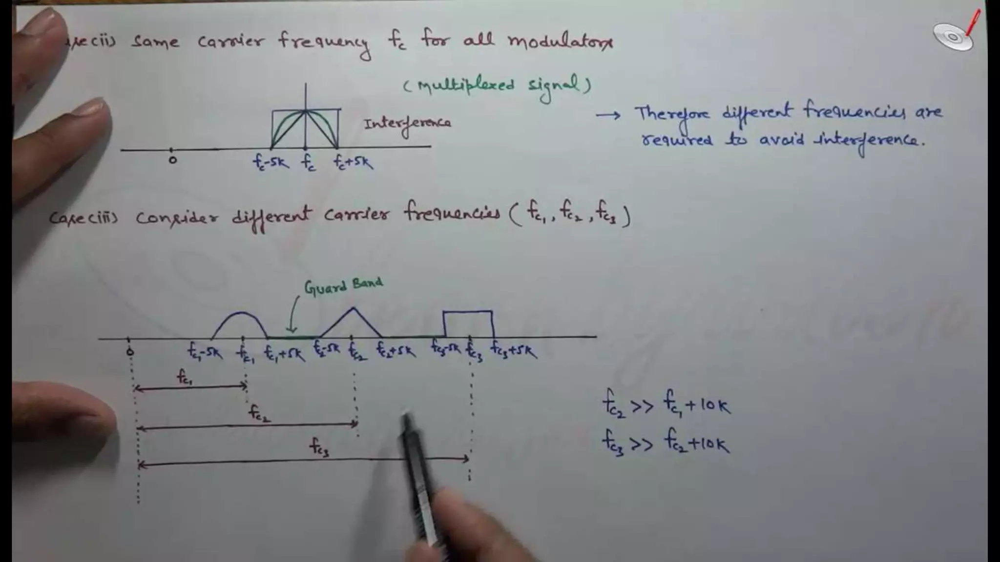 Frequency division multiplexing