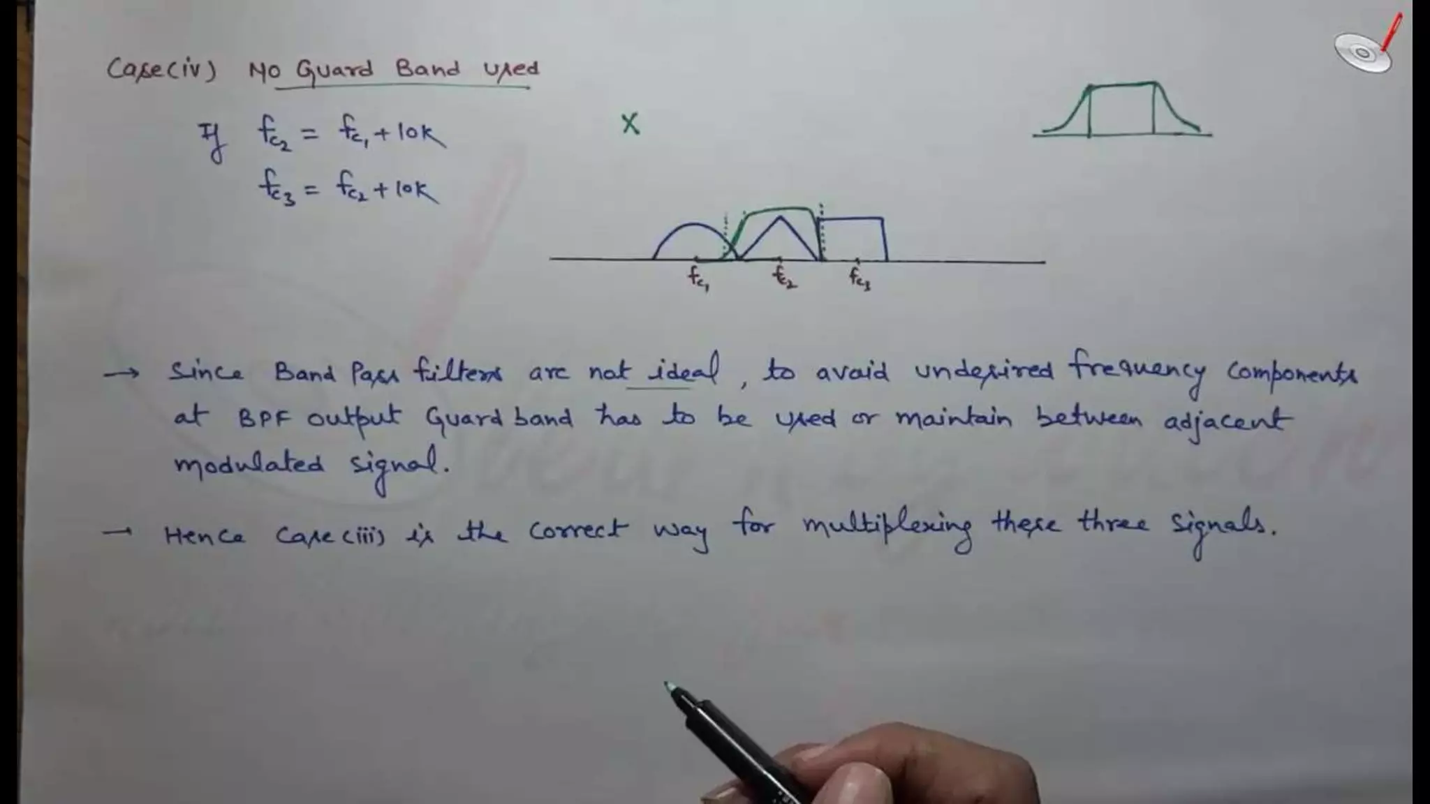 Frequency division multiplexing