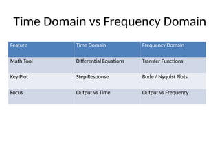 Control System Frequency Domain Frequency_Domain_Modeling in control systems engineering but ...