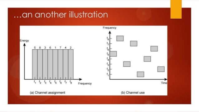 Frequency hopping spread spectrum