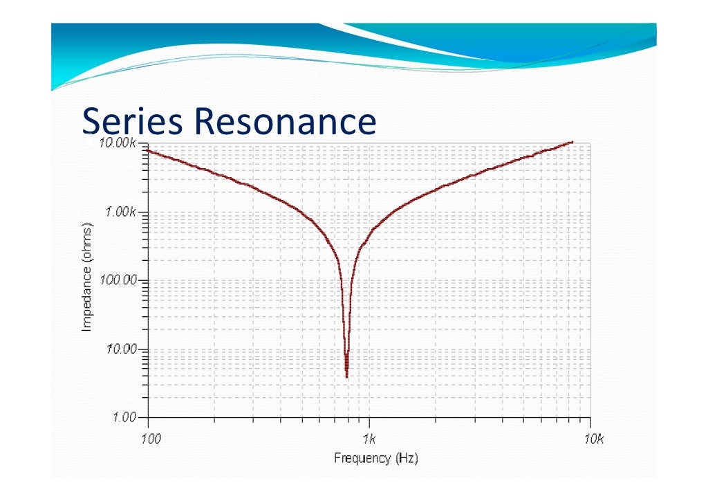 Frequency in electrical eng