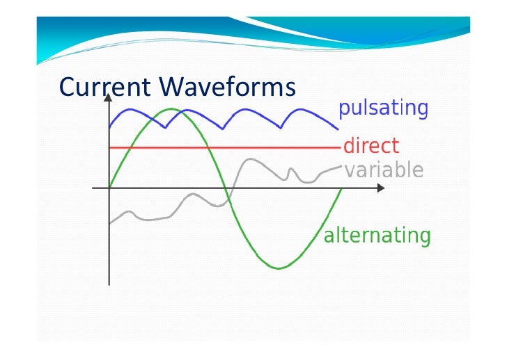Frequency in electrical eng