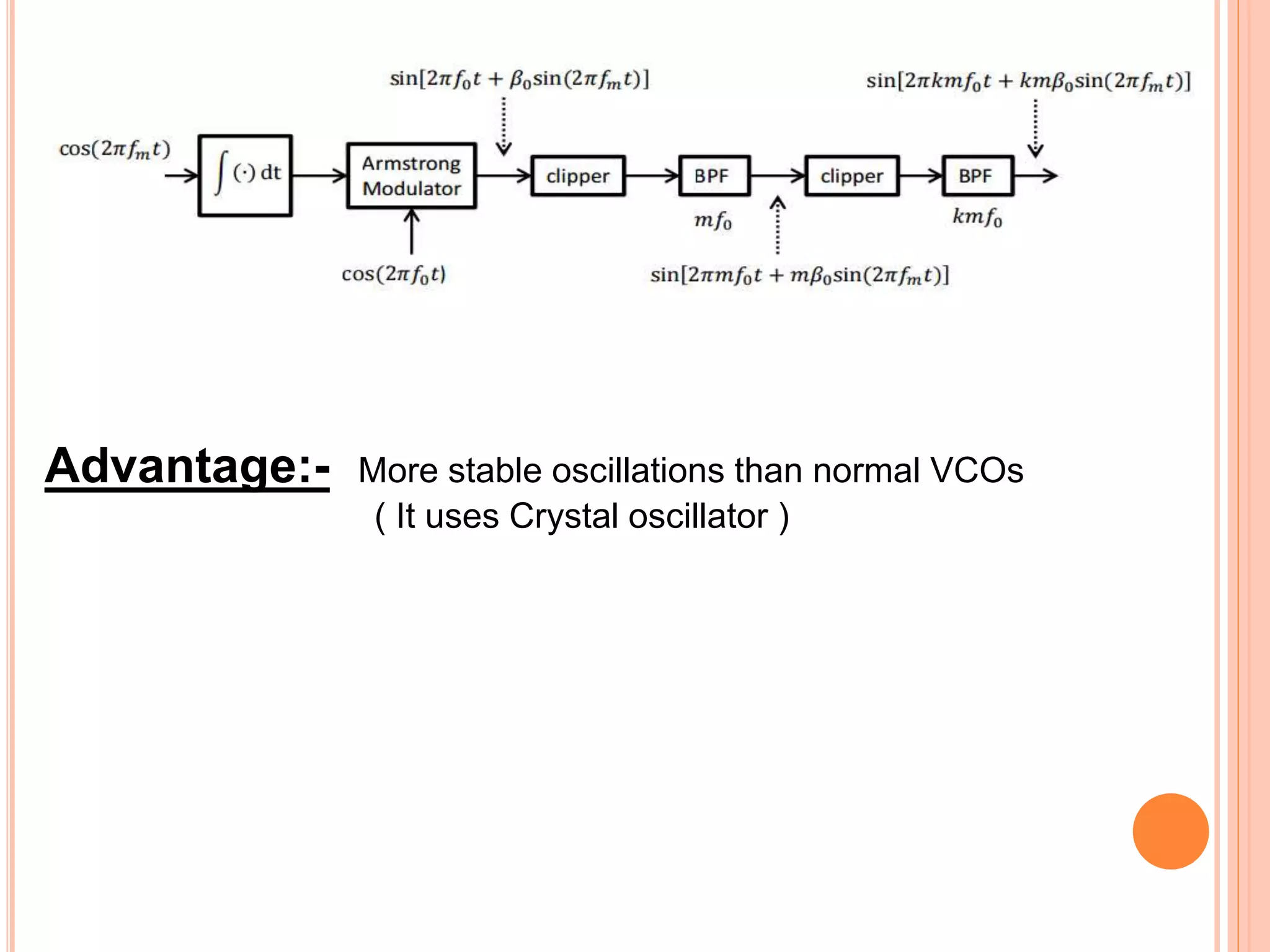 Advantage:- More stable oscillations than normal VCOs
( It uses Crystal oscillator )
 