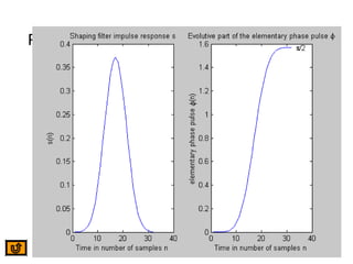 Results of Matlab Routine
 