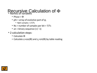 Recursive Calculation of Φ• Names of variables
• Phase = Φ
• phi = array of evolutive part of ϕ,
• Nphi samples = LT/Ts
• Ns = number of samples per bit = T/Ts
• an = binary sequence (+/- 1)
• 2 calculation steps:
• Calculate Φ
• Calculate zI=cos(Φ) and zQ=sin(Φ) by table reading
 