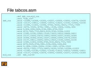 File tabcos.asm
.def deb_cos,mid_cos
.sect "tab_cos"
deb_cos .word -16384,-16364,-16305,-16207,-16069,-15893,-15679,-15426
.word -15137,-14811,-14449,-14053,-13623,-13160,-12665,-12140
.word -11585,-11003,-10394,-9760,-9102,-8423,-7723,-7005
.word -6270,-5520,-4756,-3981,-3196,-2404,-1606,-804
.word 0,804,1606,2404,3196,3981,4756,5520
.word 6270,7005,7723,8423,9102,9760,10394,11003
.word 11585,12140,12665,13160,13623,14053,14449,14811
.word 15137,15426,15679,15893,16069,16207,16305,16364
.word 16384,16364,16305,16207,16069,15893,15679,15426
.word 15137,14811,14449,14053,13623,13160,12665,12140
.word 11585,11003,10394,9760,9102,8423,7723,7005
.word 6270,5520,4756,3981,3196,2404,1606,804
.word 0,-804,-1606,-2404,-3196,-3981,-4756,-5520
.word -6270,-7005,-7723,-8423,-9102,-9760,-10394,-11003
.word -11585,-12140,-12665,-13160,-13623,-14053,-14449,-14811
.word -15137,-15426,-15679,-15893,-16069,-16207,-16305,-16364
mid_cos .set deb_cos+64
 