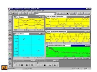 Results Observed in CCS
 