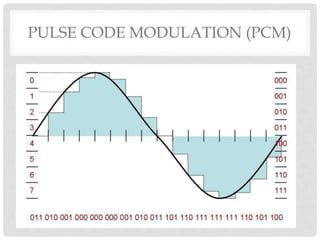 Electronics and Telecommunications: Frequency modulation | PPTX